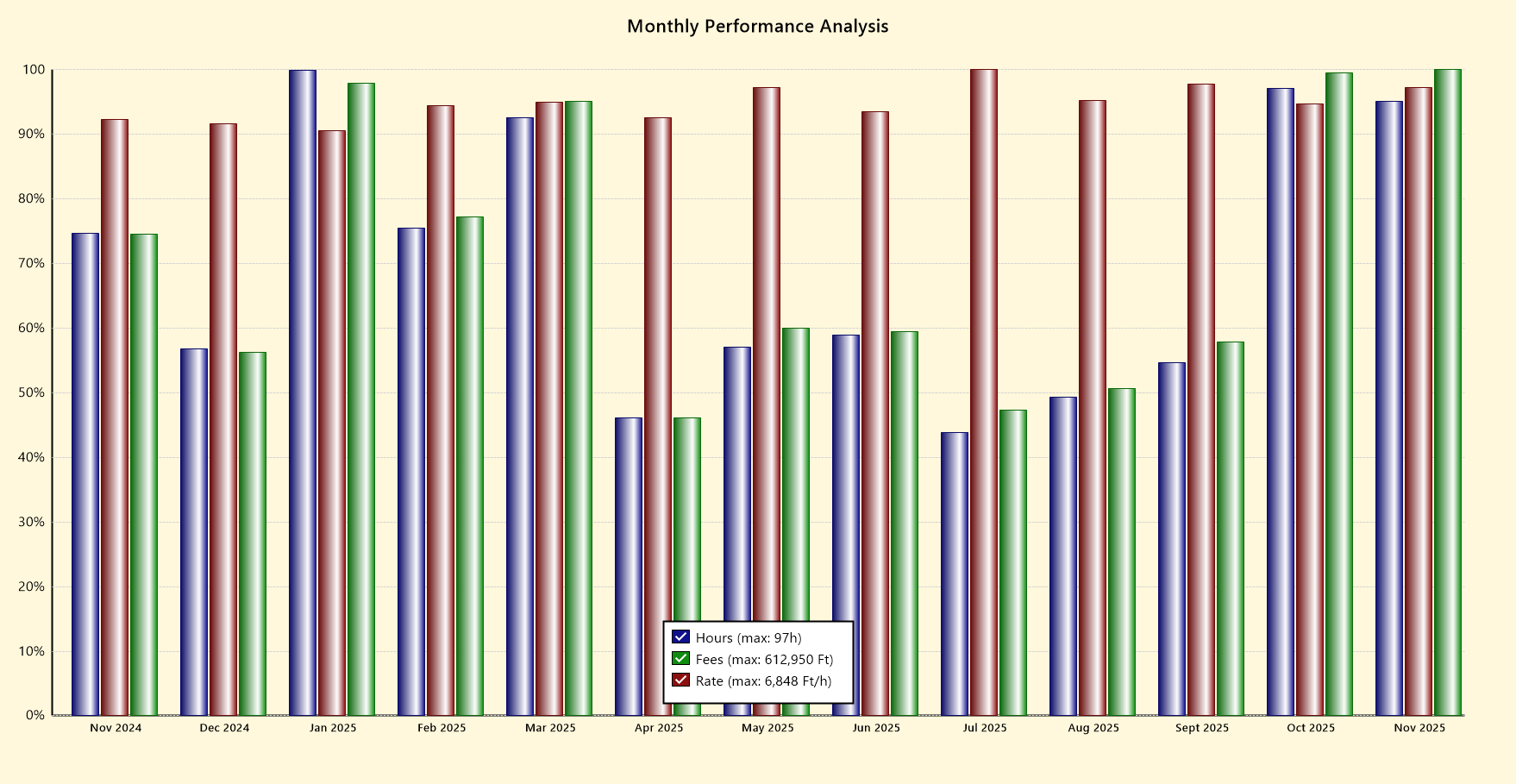 Visual Analytics Bar Chart
