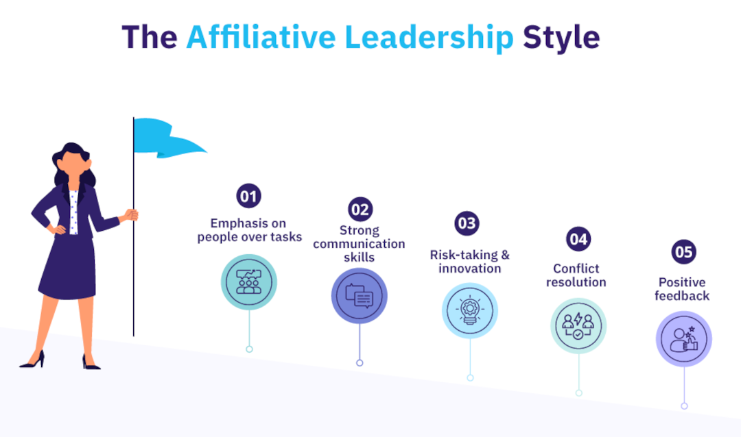Affiliative Leadership Style