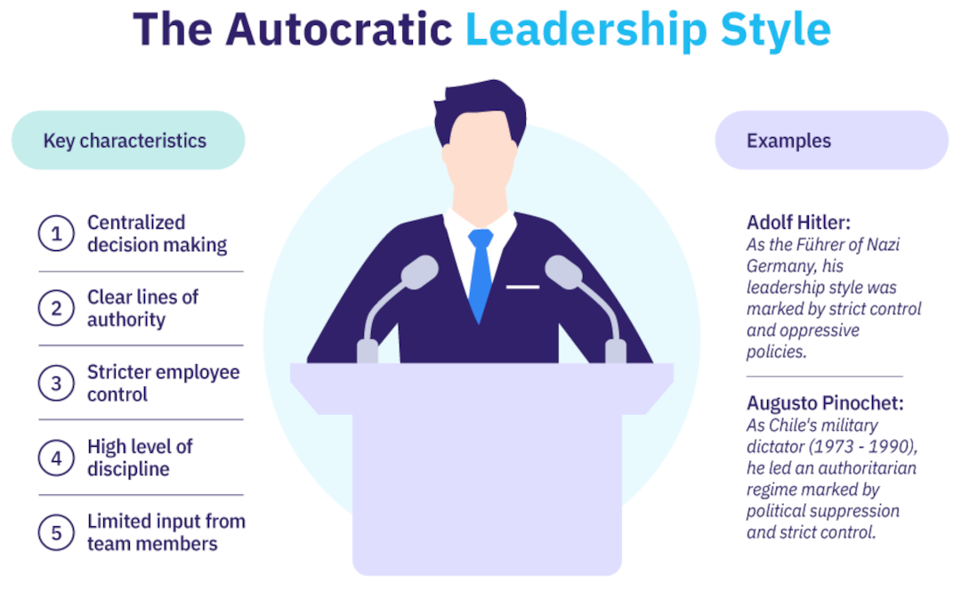 Autocratic Leadership Style
