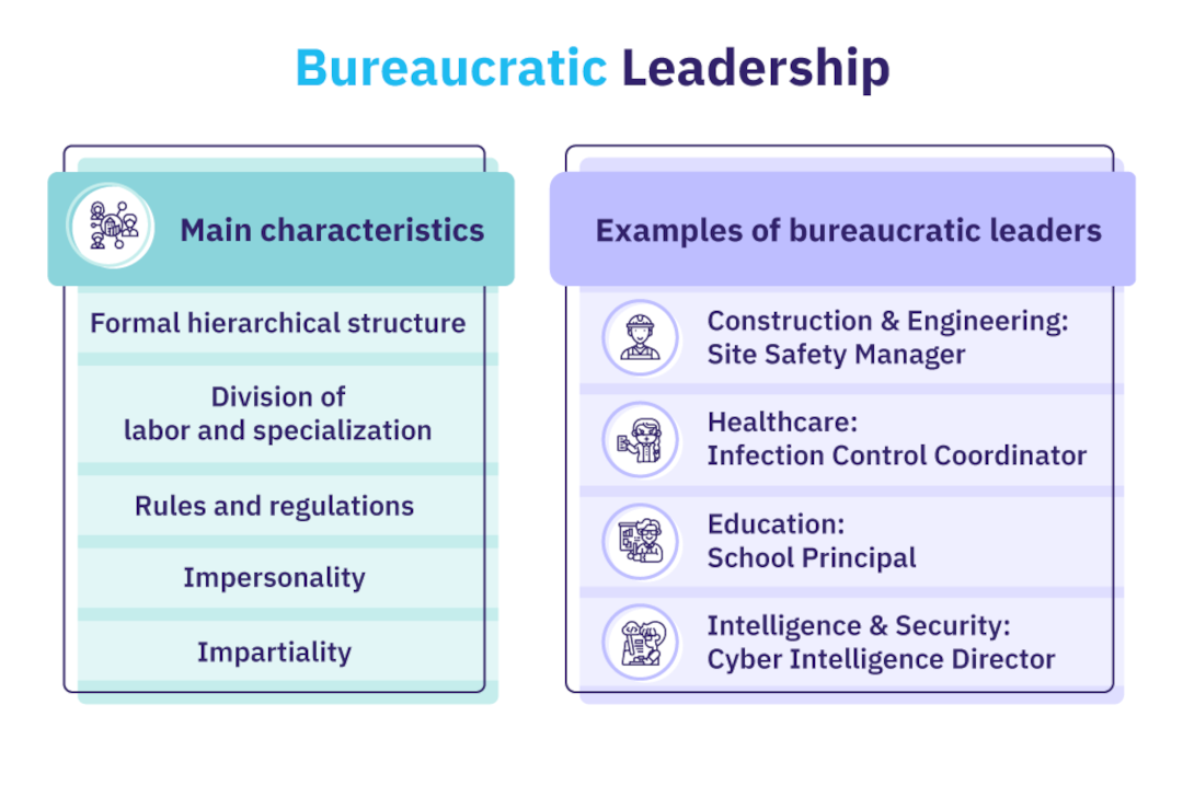 Bureaucratic Leadership Style