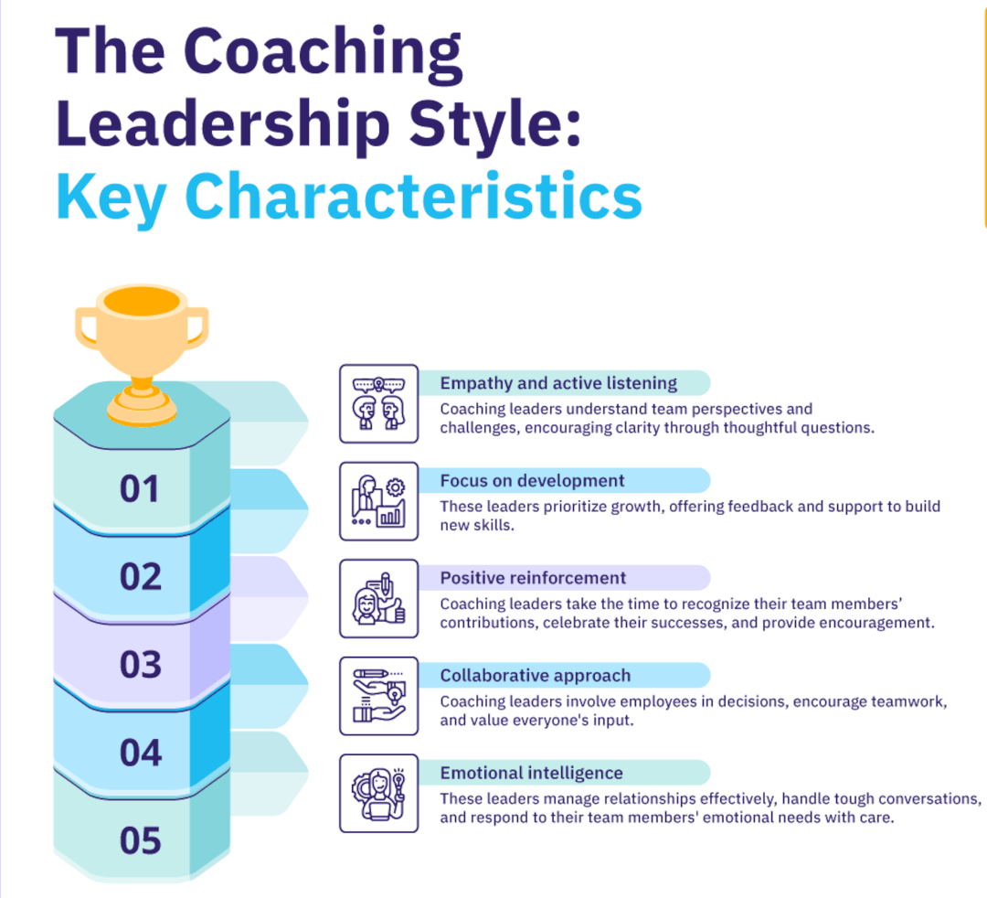 Coaching Leadership Style