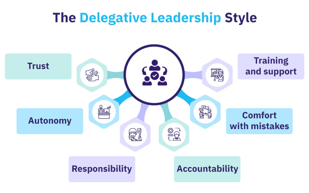 Delegative Leadership Style
