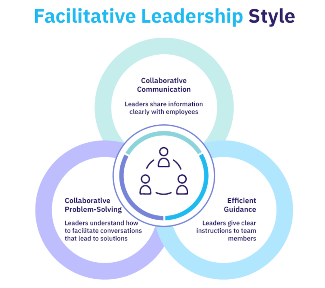 Facilitative Leadership Style