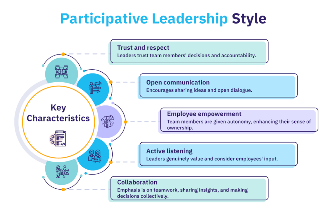 Participative Leadership Style